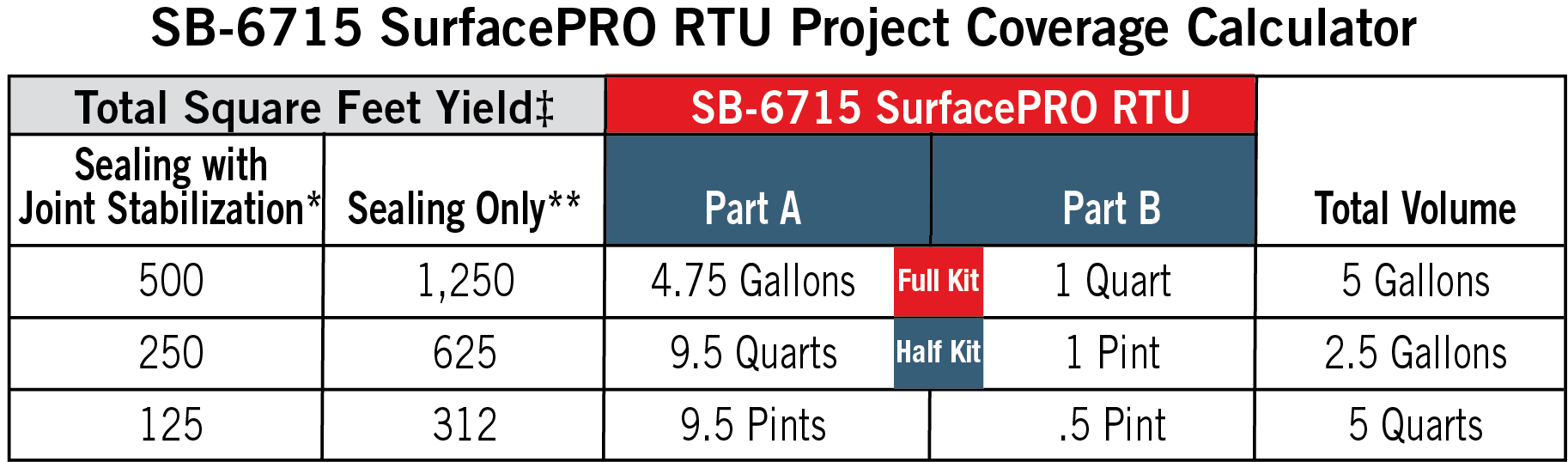 6715 coverage